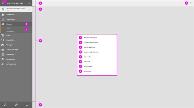 KON-807 - Übersicht