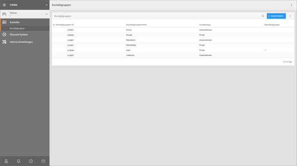 Kontaktgruppen Übersicht