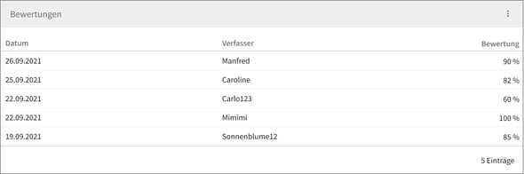 Version=Current Versions